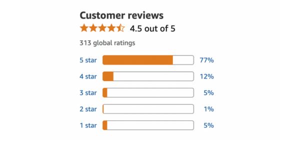 Vizonal echte Bewertungen, Erfahrungsberichte, Meinungen und was diejenigen sagen, die es ausprobiert haben